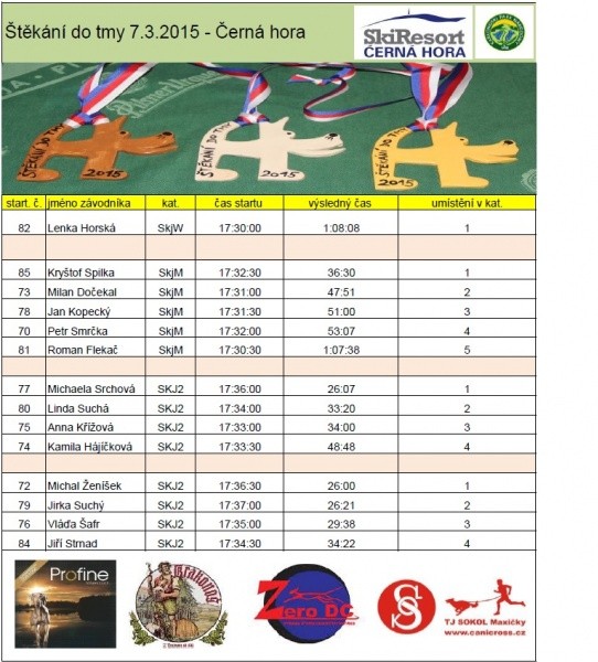 Štěkání do tmy 2015 - FOTKY, VÝSLEDKY